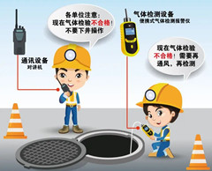 清河有限空间操作说明